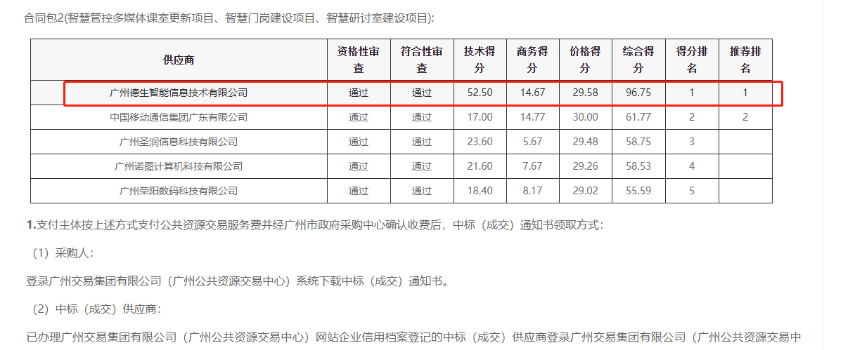 腾博tengbo9885官网喜提大标！ 智慧校园一卡通，助力广州市技师学院校园信息化建设